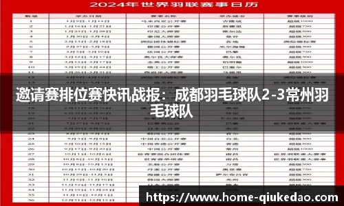 邀请赛排位赛快讯战报：成都羽毛球队2-3常州羽毛球队